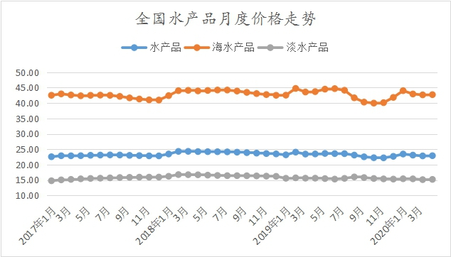 4月水产品市场价格监测简报.jpg